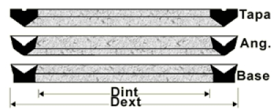 Rubber - Canvas Gaskets