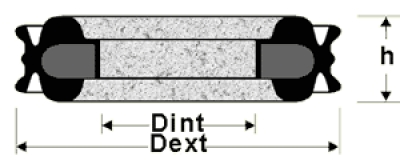 Joints piston doubles (ts-duo)