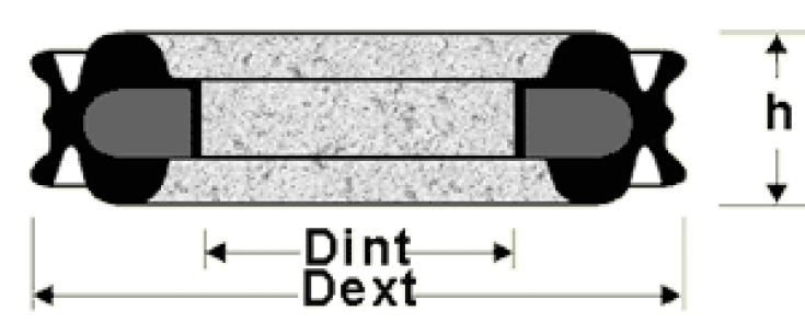 Joints de piston doubles (ts duo) en caoutchouc et autres