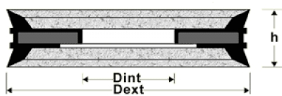 Joints de piston doubles (tn-duo)